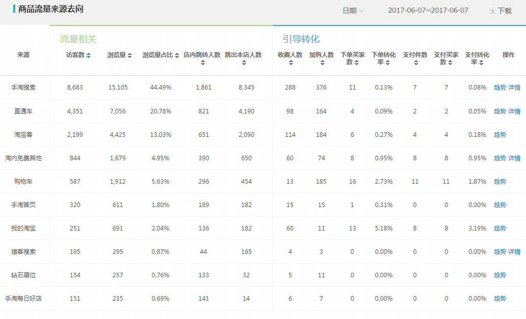 6.12第二帖[第一屆運(yùn)營挑戰(zhàn)賽]世界第一瑞文—第三個(gè)爆款強(qiáng)勢來襲-再次沖擊視覺上的享受。